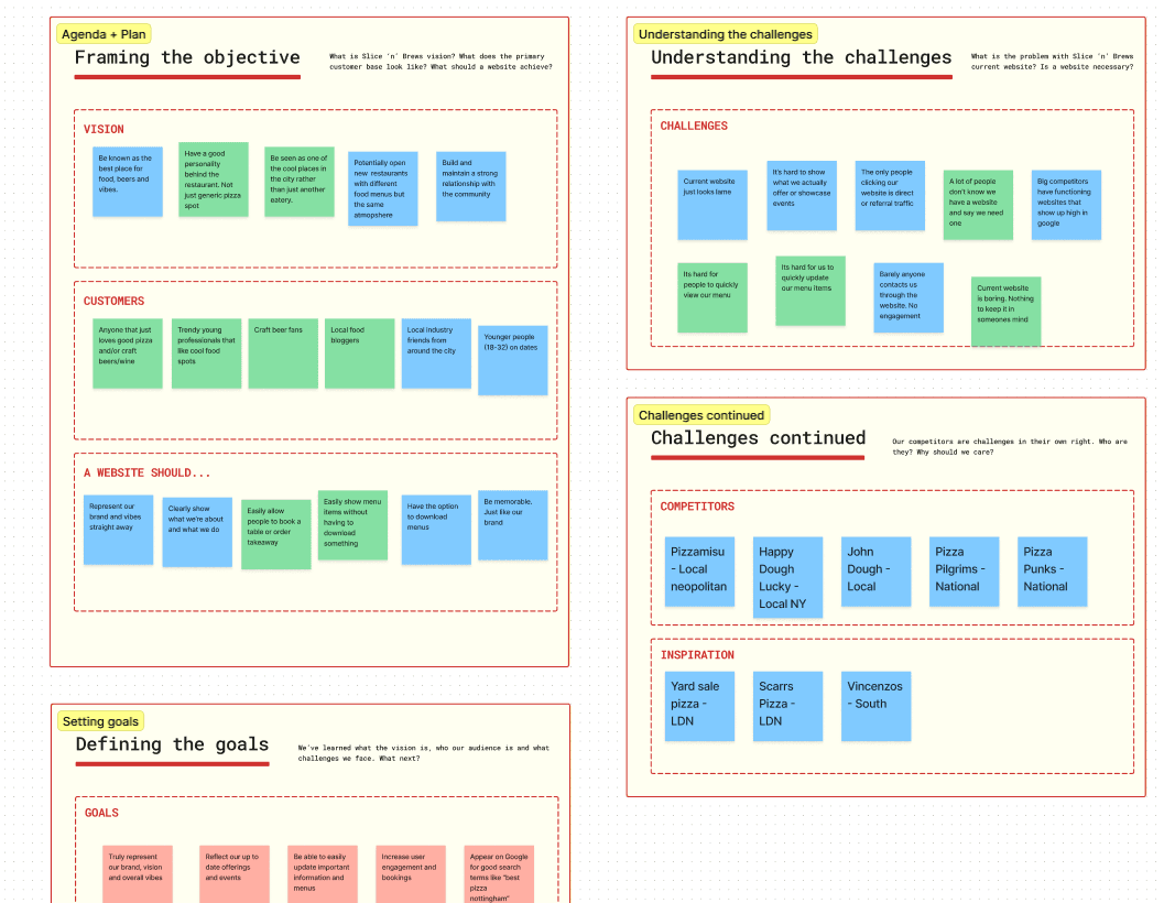 A discovery board. The restaurant's vision and customers on sticky notes, the problems with the old site, and a list of competitors and inspiration.